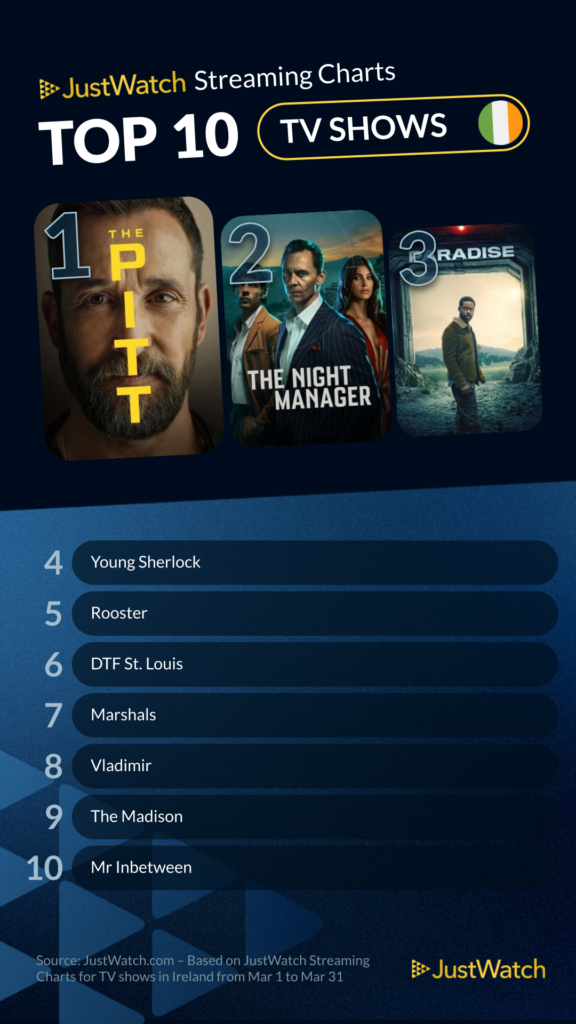 Just Watch_Top 10 IE TV Shows Chart_Mar 2026